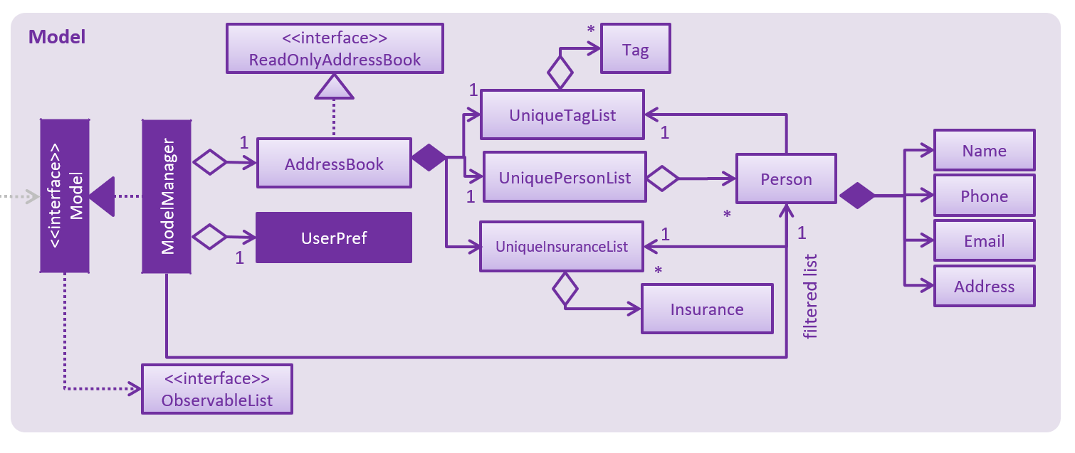 InsuranceClassInModel